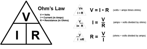 Ohms Law