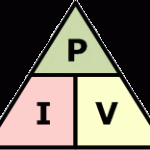 Power Law Triangle