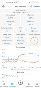 Read more about the article WSView Plus: Your Weather Dashboard