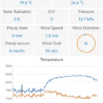 WSView+ For mobile, Dashboard
