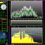 Weather Display Software