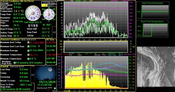 Weather Display Software