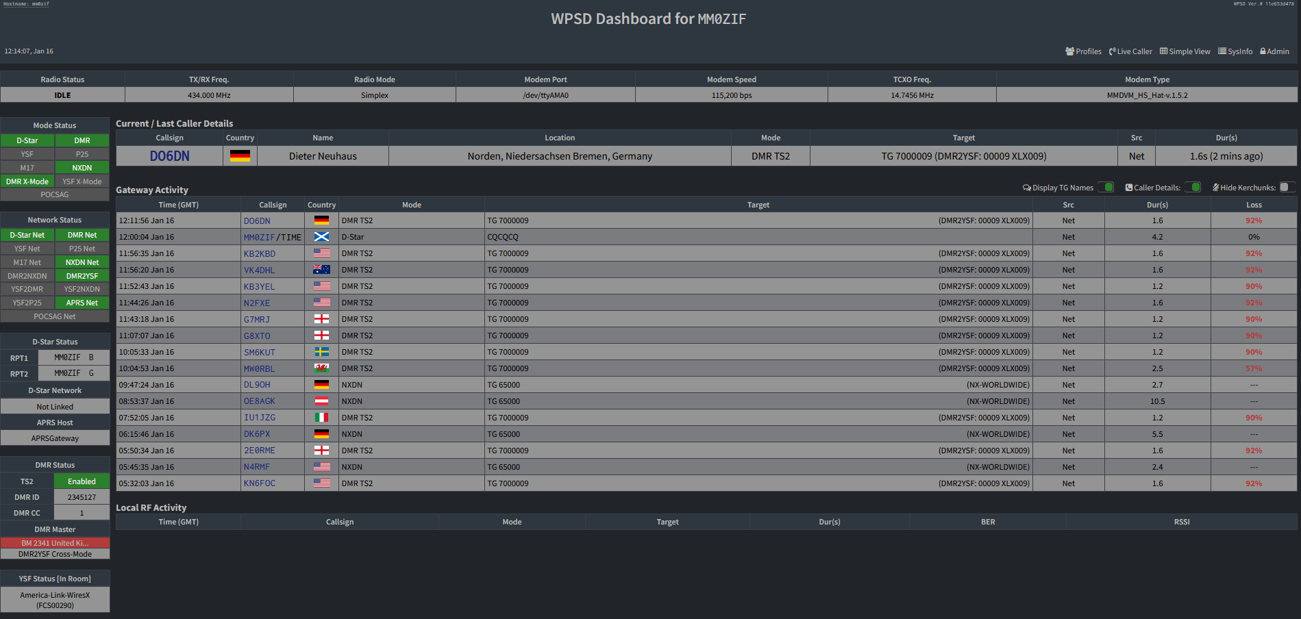 You are currently viewing WPSD Dashboard for Digital Radio: A Comprehensive Guide