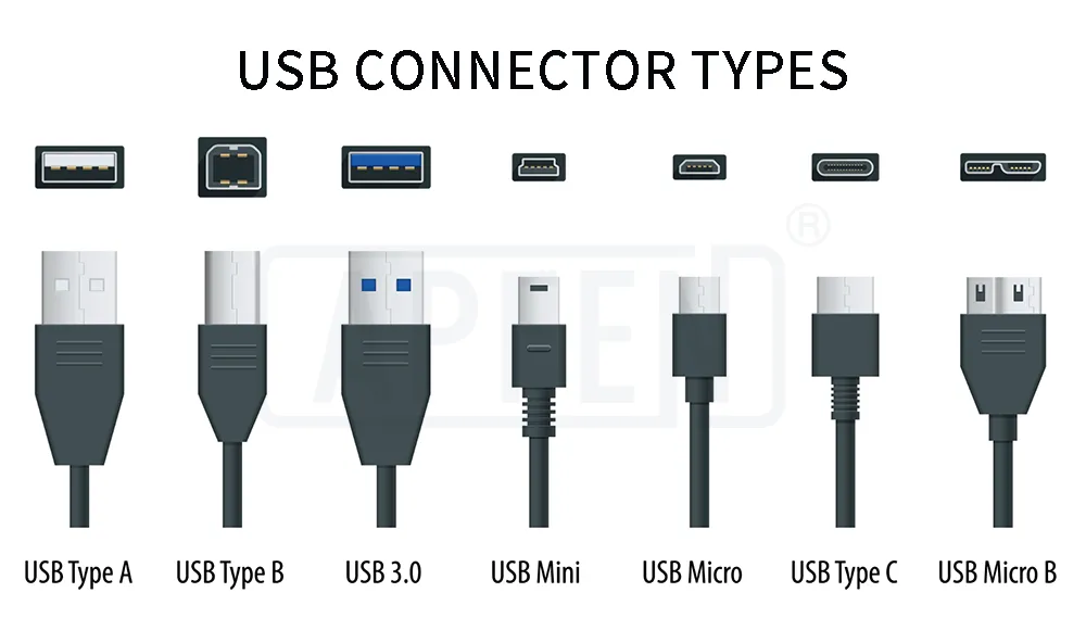 USB Sockets and Plugs by type