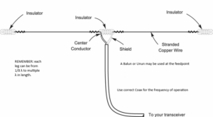 Read more about the article The Complete Guide to Building Dipole Antennas for UK Amateur Radio