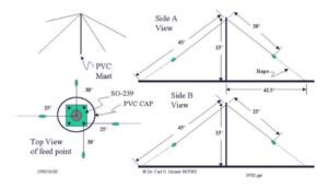 Read more about the article NVIS Military Antenna, A Build Guide.