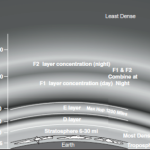 The Ionosphere, from an amateur radio perspective